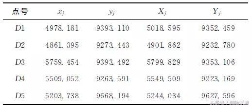 GPS实时动态差分坐标转换残差改正方法