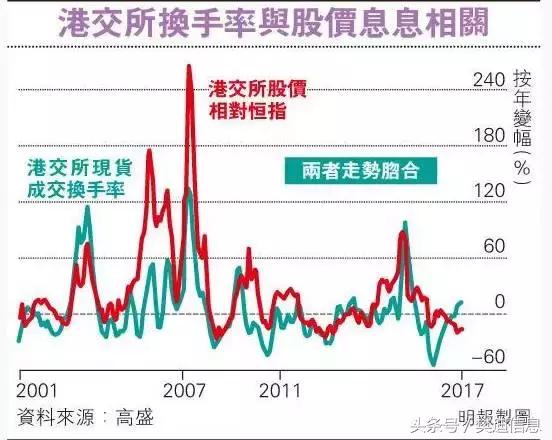 恒指涨0.32%,恒指涨了8000点能赚多少钱