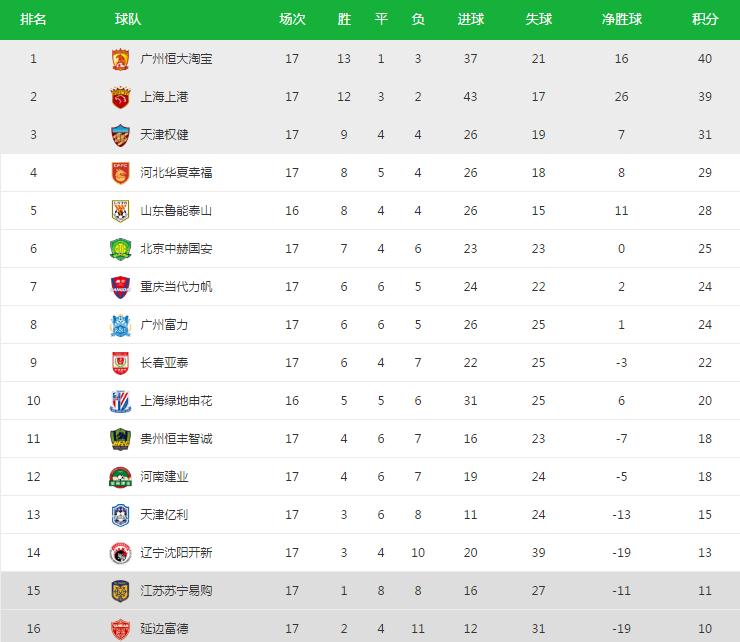 鍗庡骞哥vs璐靛窞鎭掍赴闆嗛敠,鎭掍赴鏅鸿瘹vs娌冲寳鍗庡骞哥