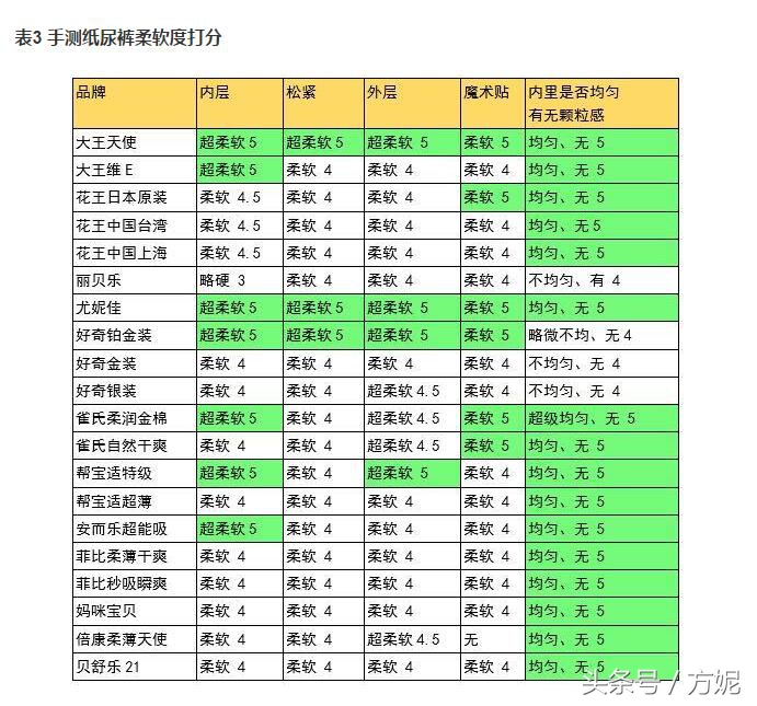 推荐一下纸尿裤,买哪个牌子纸尿裤