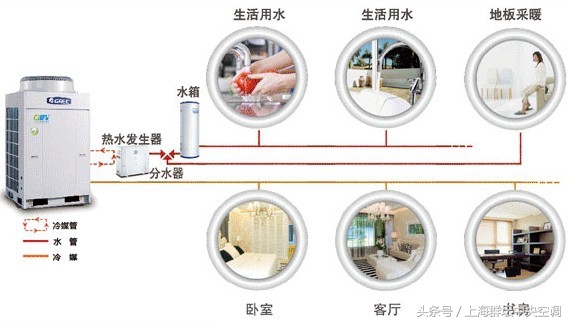 格力中央空调star160型一拖五价格,格力gmv-h140wl中央空调一拖五
