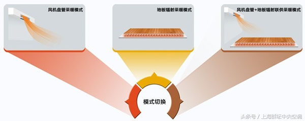 格力中央空调star160型一拖五价格,格力gmv-h140wl中央空调一拖五
