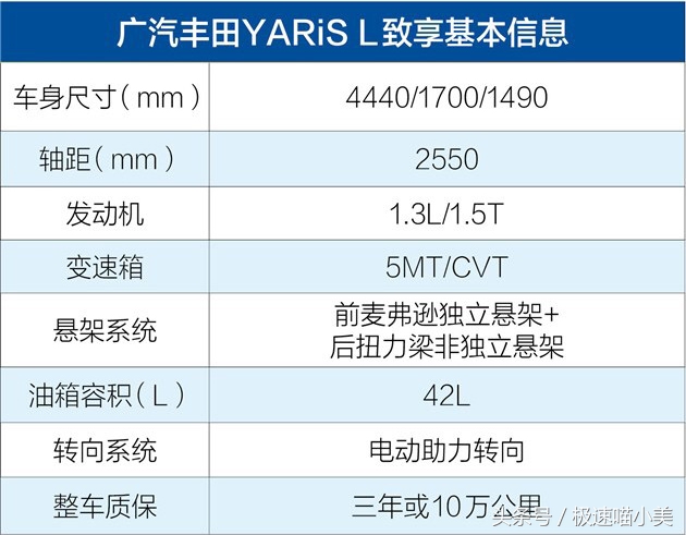 月薪3500可以买6万的车子,想买4万5万多的轿车选这三款就行