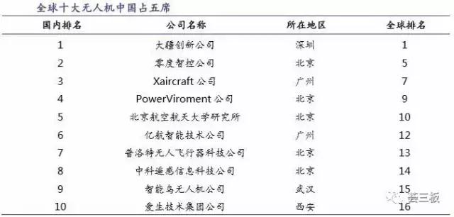 易瓦特（834809）：世界领先的民用无人机系统制造商，全产业链覆盖，不断拓展应用领域