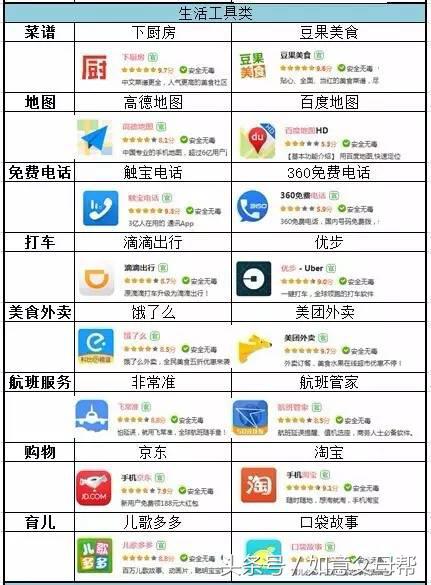 老年大学里包括哪些教学内容,老年大学有手机应用课程吗