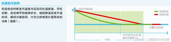 格力中央空调star160型一拖五价格,格力gmv-h140wl中央空调一拖五