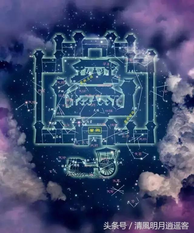 日月五星三垣二十八宿是什么意思,怎么看懂三垣四象二十八星宿动图