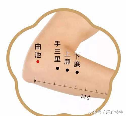 中暑哪个穴位可以缓解,刮痧法治疗中暑轻症穴位有哪些