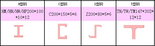 广联达钢结构预算软件教程,广联达预算表格