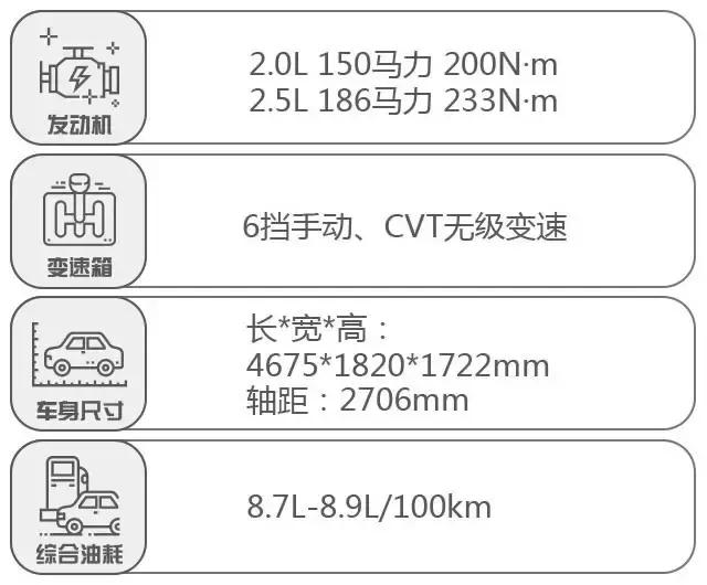 烟台18万落地能买什么合资suv,18万性价比比较高的中型合资suv