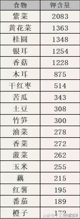 于康教授高血压吃什么好,于康讲高血脂人如何吃坚果