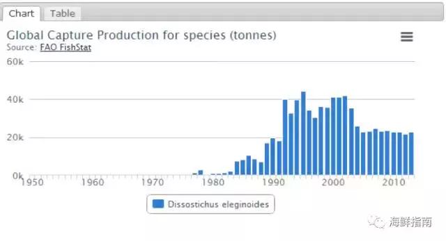 鳕鱼科普小知识,鳕鱼cod科普