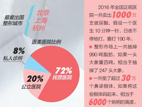 整形前必看的100个常识,医美干货术后知识分享