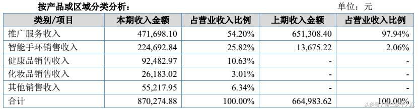 好吃懒动不怕胖？这家三板企业亏半个亿研发“别吃胖”信中利1500万力挺