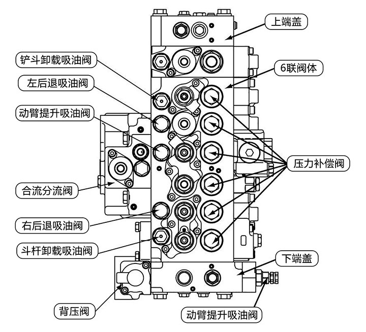 挖掘机干活没劲,挖掘机没劲容易熄火