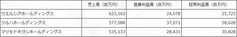 日本药妆店卖点什么,日本药妆店打折靠谱吗