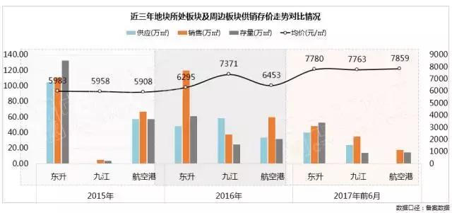 双流东升土地规划,双流东升地块拍卖