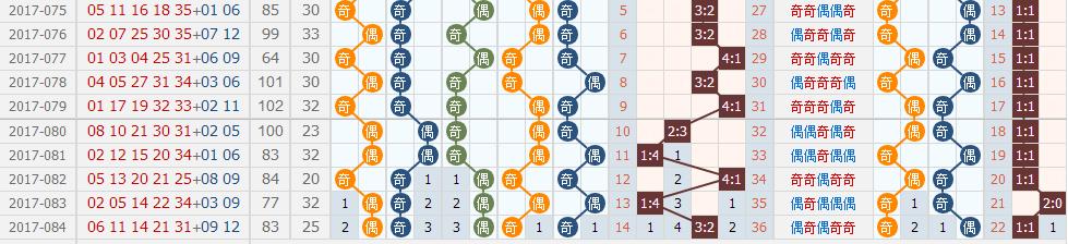 天天大乐透2017085期单挑一注轻松博取40亿大奖!