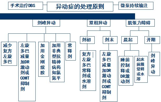 福州治疗帕金森病的专家,医学科普帕金森的症状有哪些