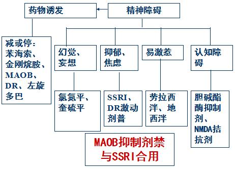 福州治疗帕金森病的专家,医学科普帕金森的症状有哪些