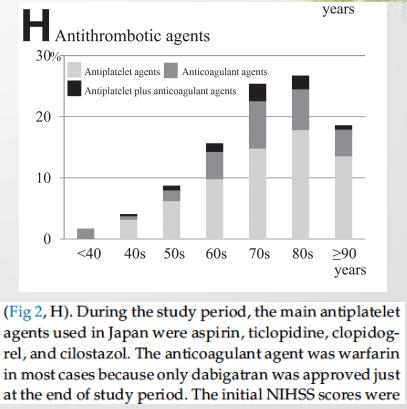 脑出血多长时间可以抗栓治疗,抗凝药引起的脑出血如何治疗