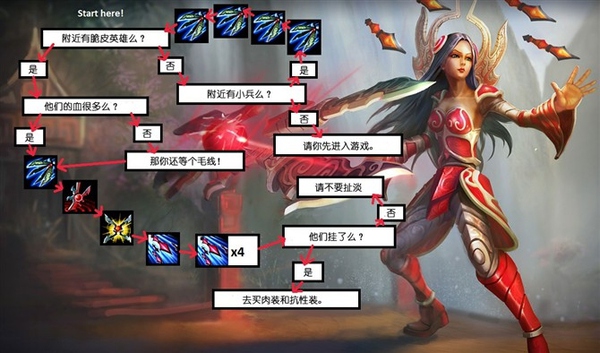 零基础怎么玩好英雄联盟,如何成为英雄联盟顶级玩家