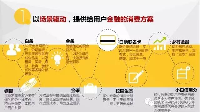 两年对标蚂蚁金服，京东金融凭什么？（一）｜独家深度