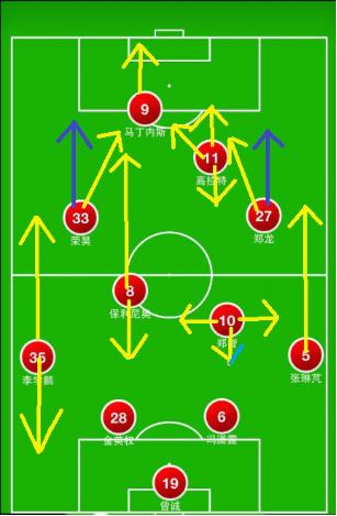 巅峰恒大首发名单阵型图,战术恒大