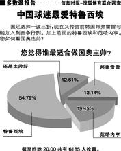 创造亚洲足球巅峰，却在中国毁掉半生清誉，中国足球为何容不下他
