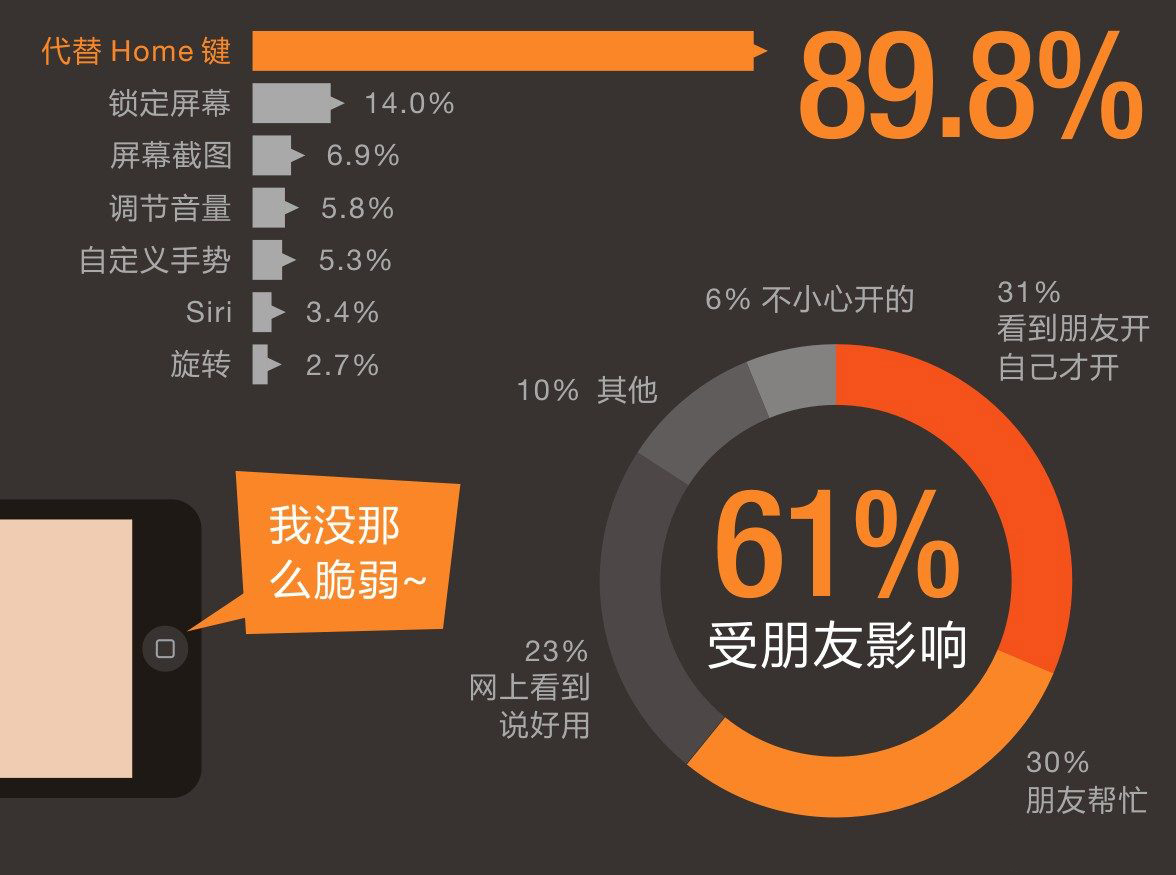 iphone截图方法有几种,苹果手机截图显示小白点怎么去掉