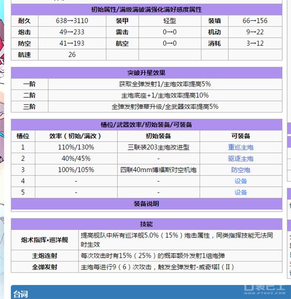 碧蓝航线萌新推图阵容,碧蓝航线萌新练哪些船
