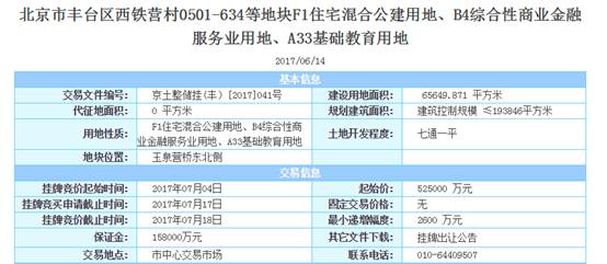 全国最新土拍,全国一季度土拍最新消息