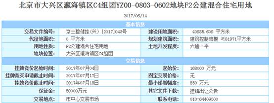 全国最新土拍,全国一季度土拍最新消息