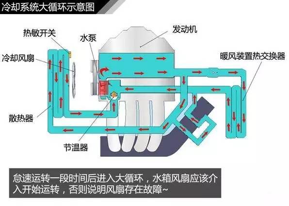 夏季开空调水温过高,汽车发动机水温过高怎么处理