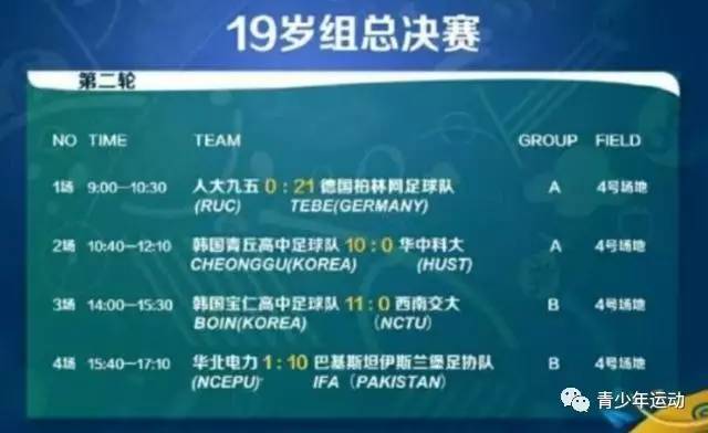 中国青年队惨败引热议,中国球队输给业余队