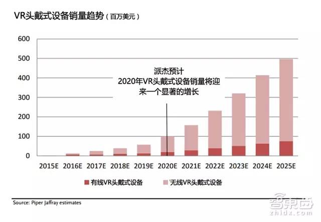 史上最全VR势力版图解密:52P派杰权威报告,上