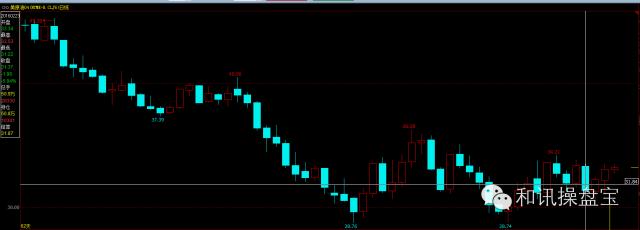 外盘期货直播间如何提高投资效率,外盘期货实时行情分析与投资指南