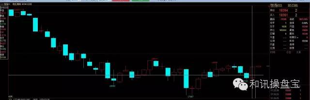 24小时外盘期货交易方法大介绍,外盘期货涨幅一览