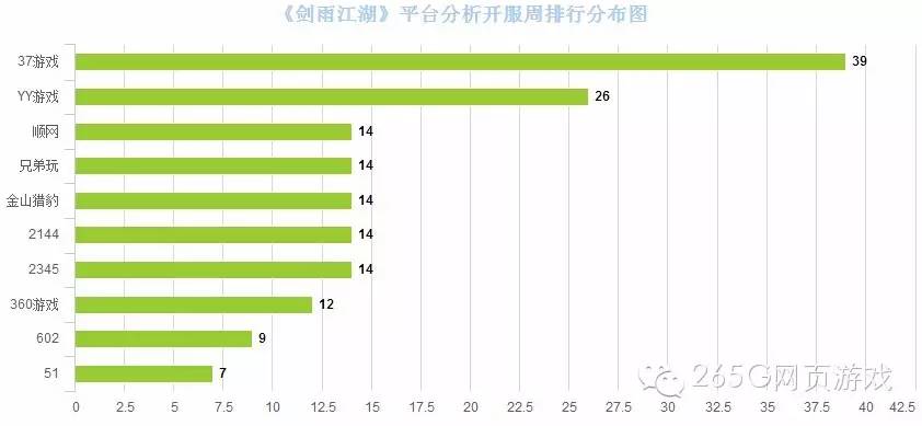 02.22-02.28开服数据分析:《七杀》冲入榜单前十