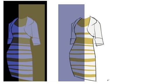 白金蓝黑裙,白金蓝黑裙哪个色感好