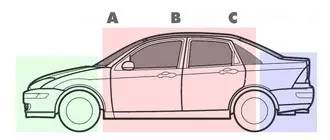 汽车术语中英文对照表,汽车分类英文