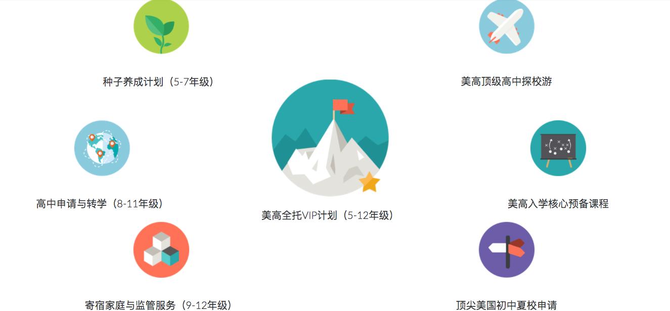 获北极光数百万美元投资的棕榈大道，如何实现每年3倍增长