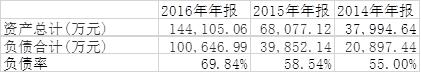 What？2016年扣非净利1个多亿，正接受上市辅导，实控人转让股票，灵思云途这走位看不懂啊！
