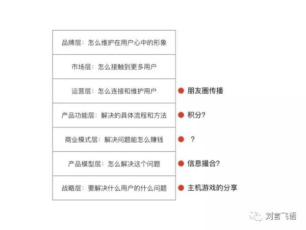 创业金点子真实案例与创新思维,创业点子分享和创业项目讨论