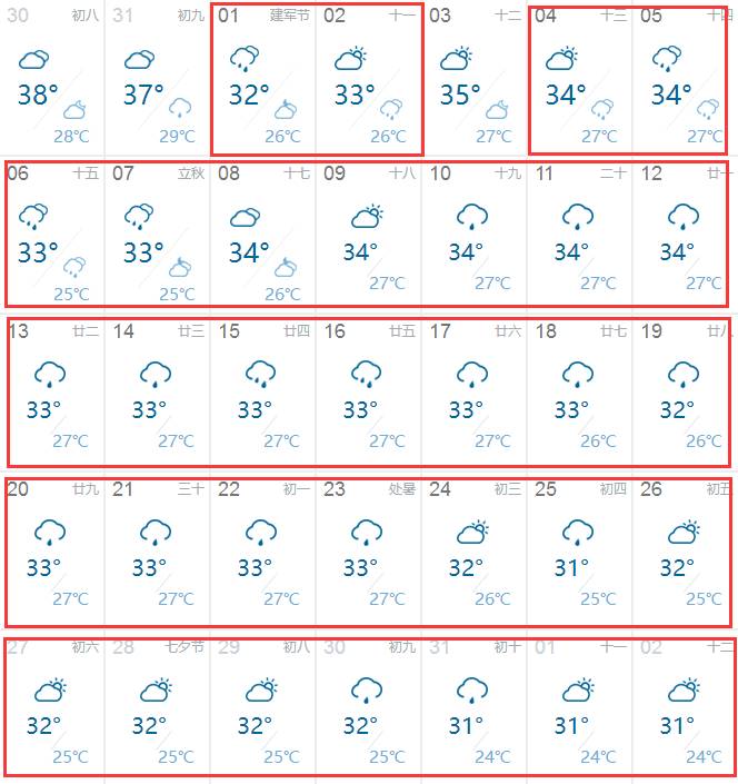 无锡升级发布高温红色预警信号,8月份无锡还有高温吗