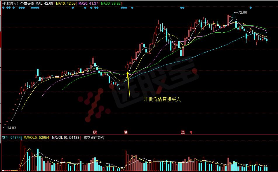 【一战成名JOKER皇】教你看长做短——方大炭素15天翻倍逻辑解析