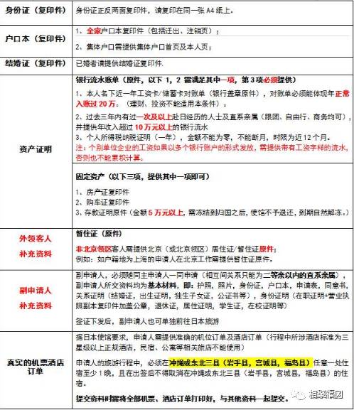 冲绳那霸旅游购物攻略,冲绳旅游攻略巴士路线