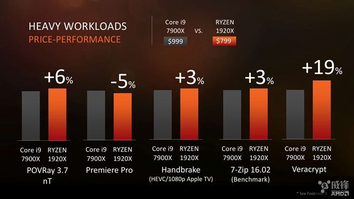 amd线程撕裂者最高等级处理器,amd锐龙threadripper1920x线程撕裂者