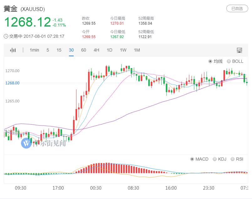 黄金上行受阻回落原油最新分析,黄金多头强势爆发金价或正处拐点