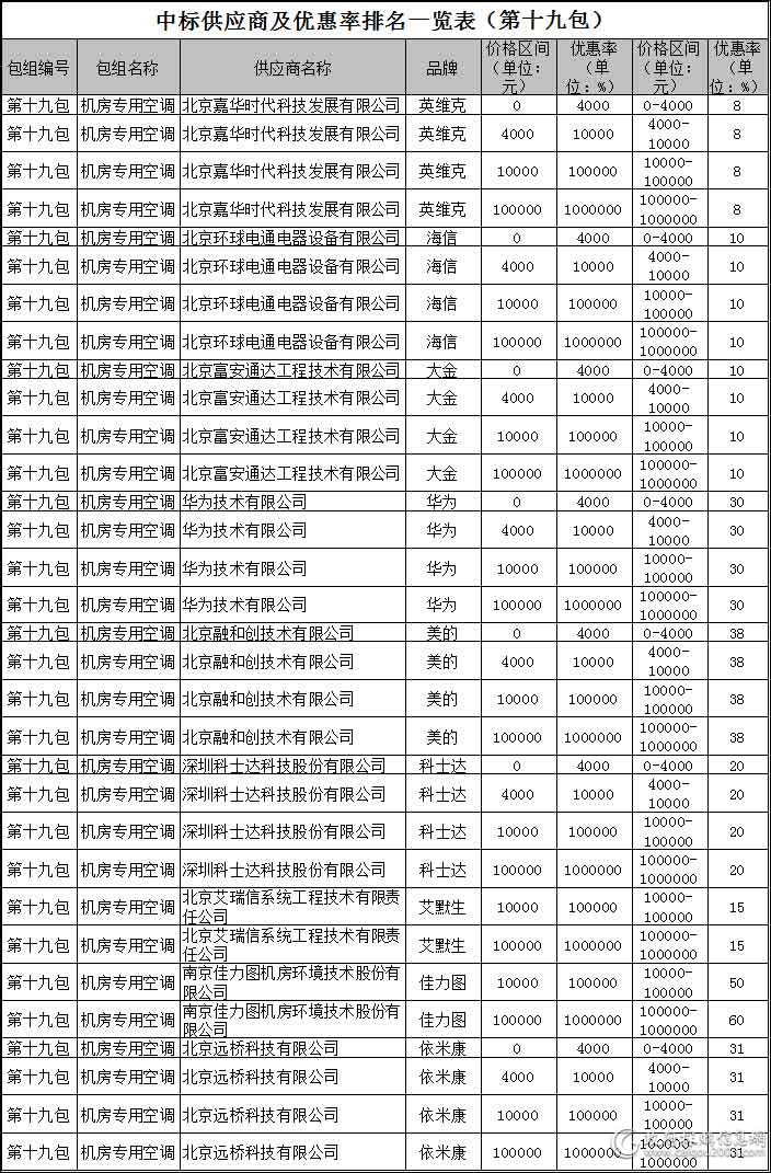 中央空调10大品牌排行,中央空调10大品牌